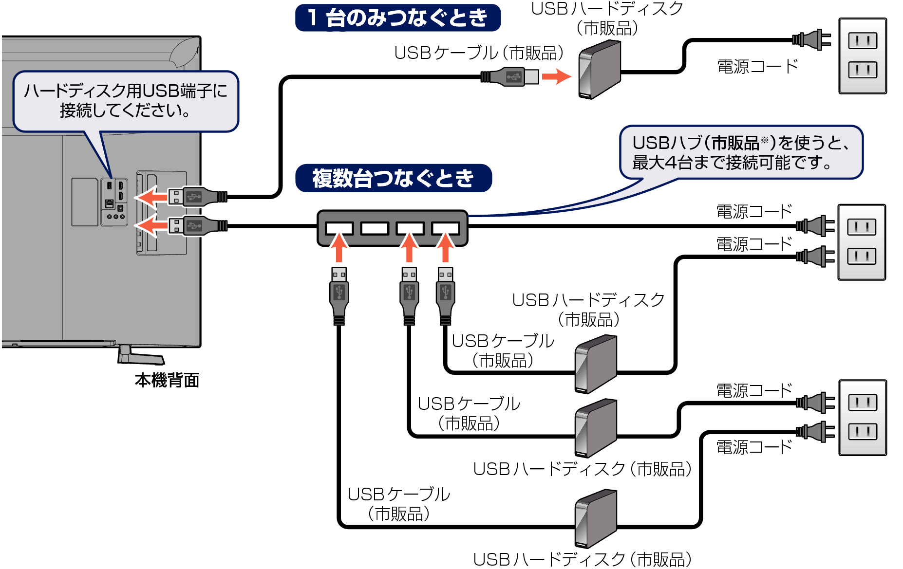 Connect unit to USB HDD_4120